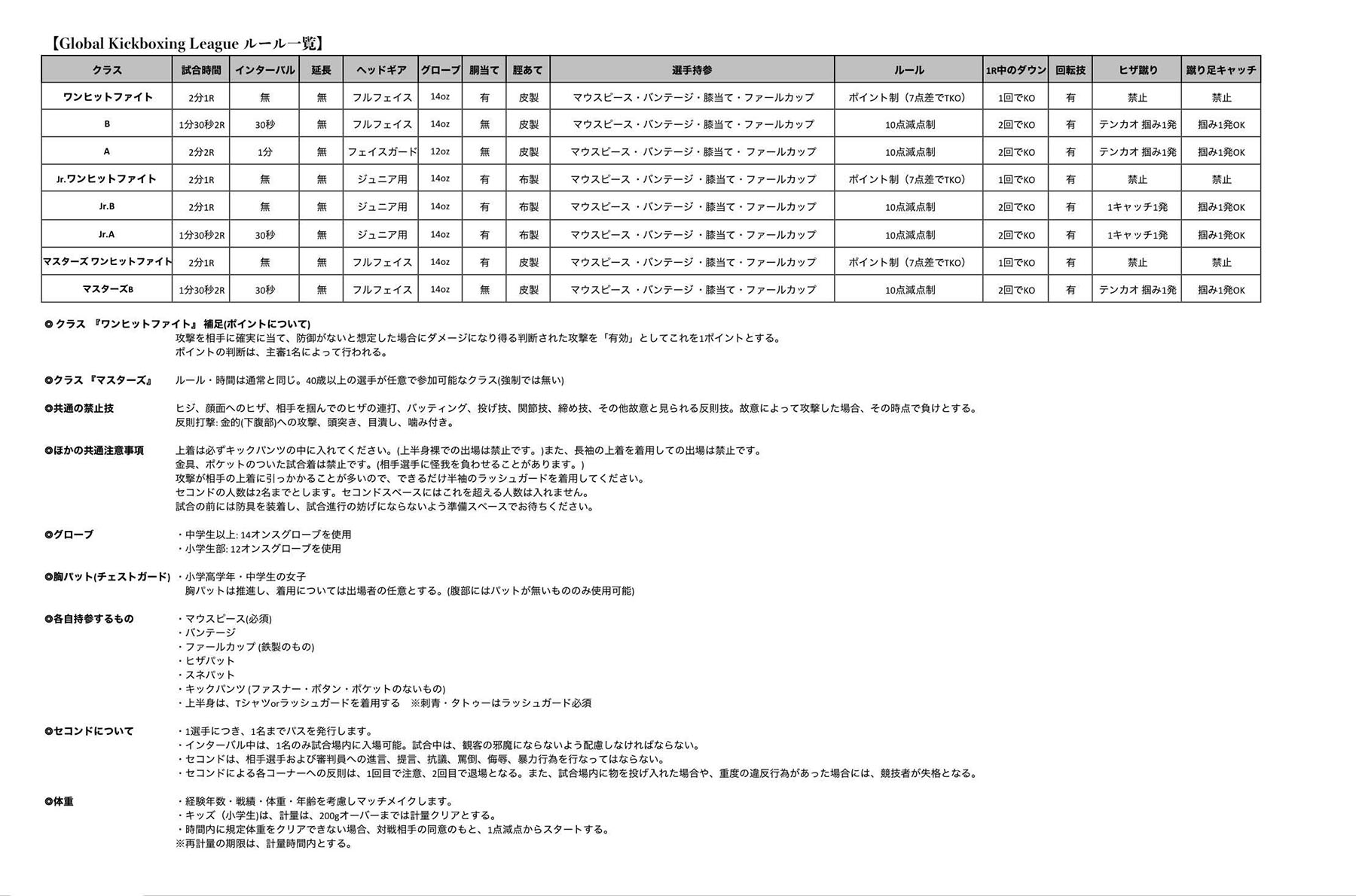 GKL Rules Overview