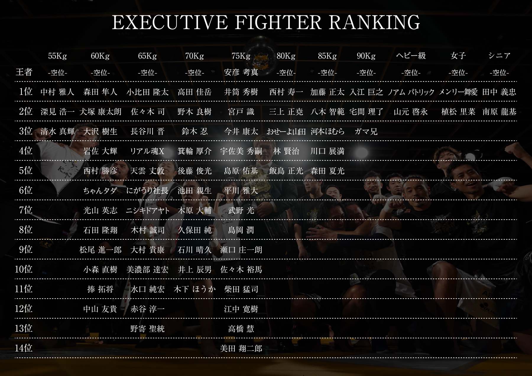 EXECUTIVE FIGHTER RANKING