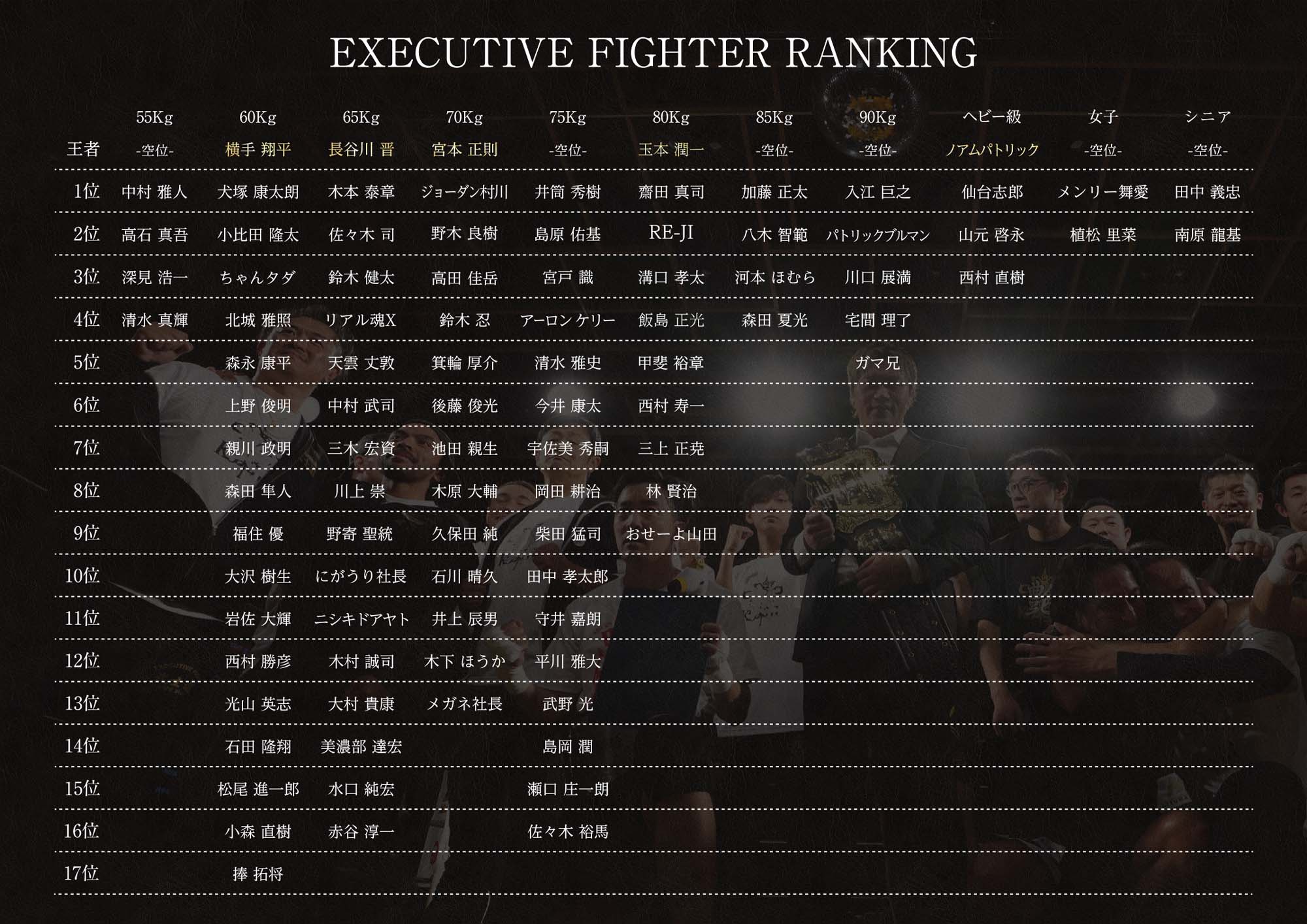 EXECUTIVE FIGHTER RANKING