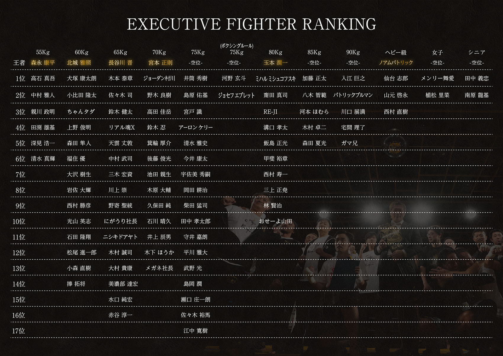 EXECUTIVE FIGHTER RANKING