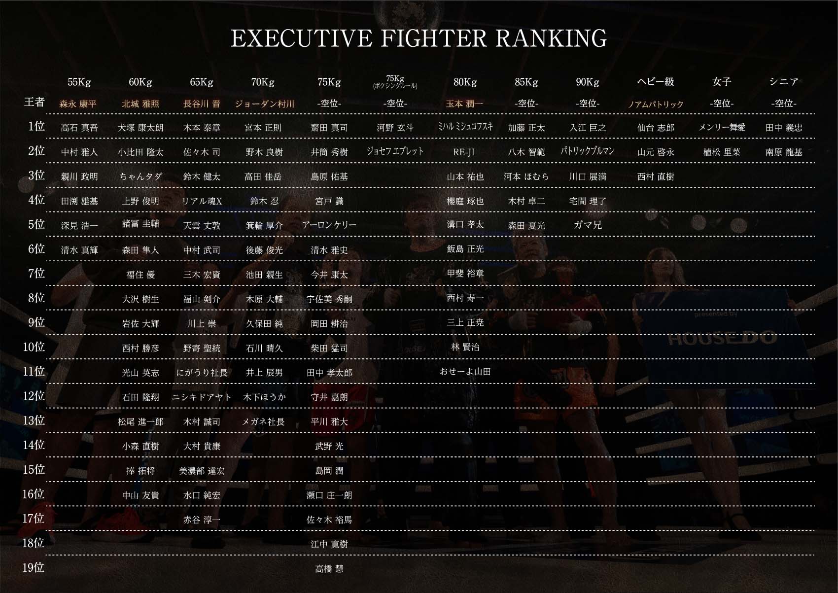 EXECUTIVE FIGHTER RANKING