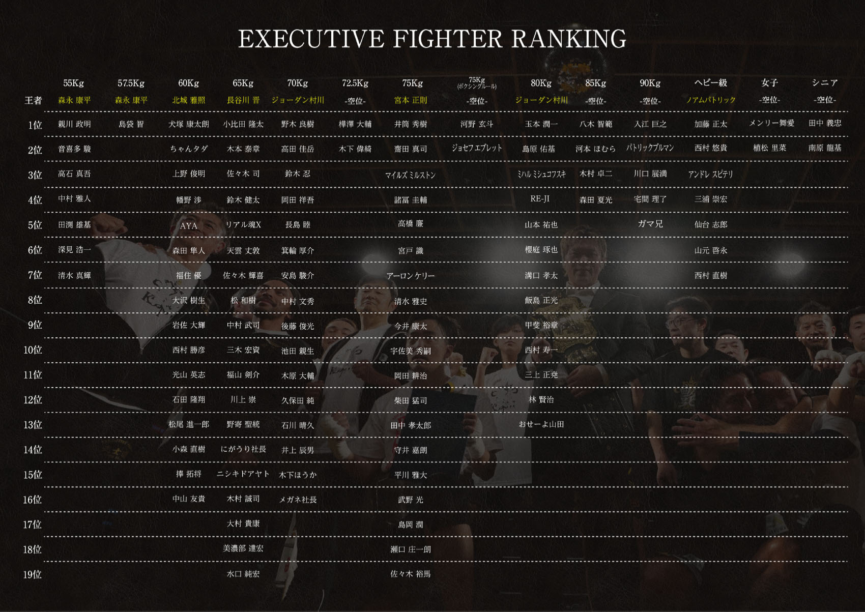 EXECUTIVE FIGHTER RANKING