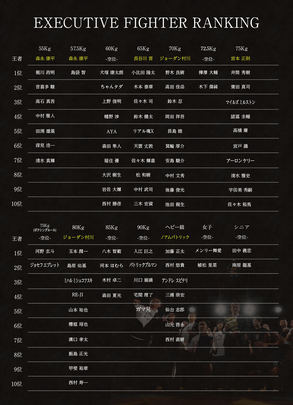 EXECUTIVE FIGHTER RANKING